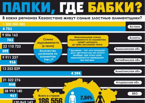Папки, где бабки?